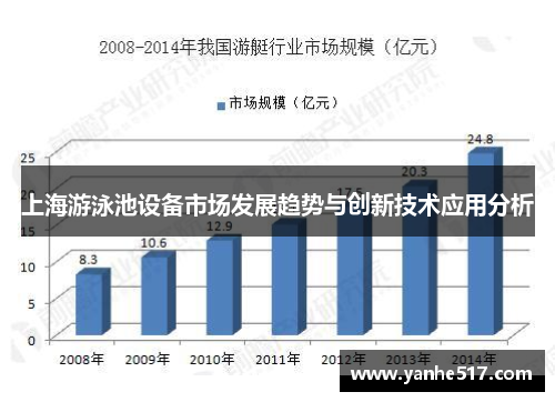 上海游泳池设备市场发展趋势与创新技术应用分析